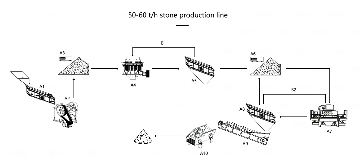 50 tph stone crusher plant