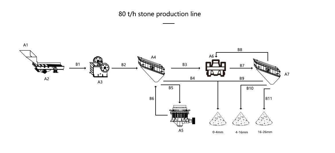 80 tph crusher plant