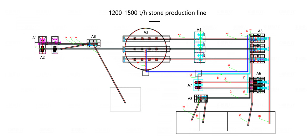 1200 TPH Screening and Crushing Plant