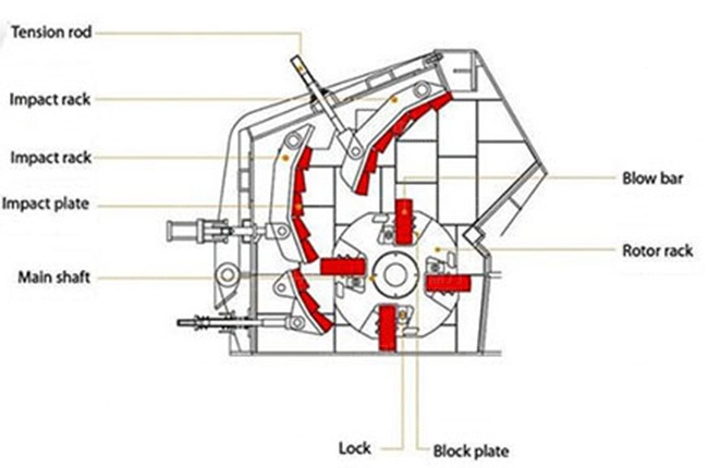 impact crusher struction