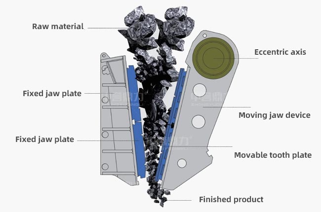 jaw crusher principle