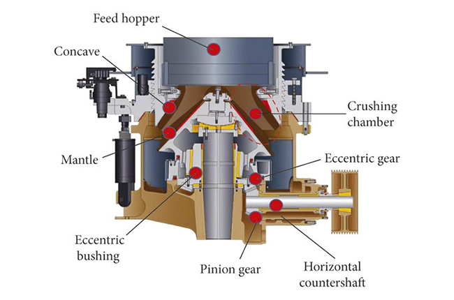 cone crusher