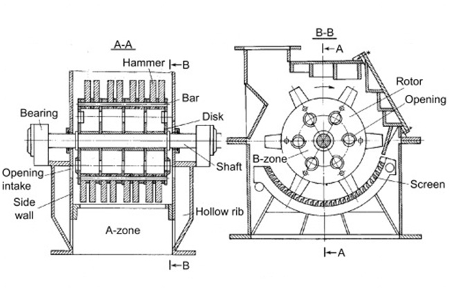 hammeer crusher