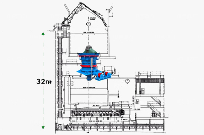 Traditional Gyratory Crushers