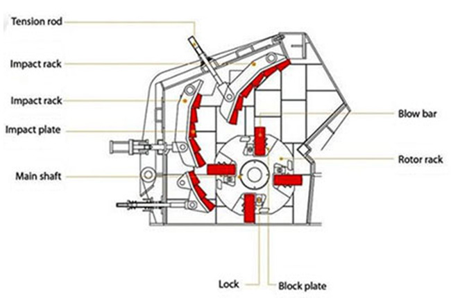 impact crusher