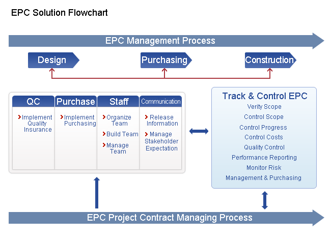 news-meaning-of -epc1