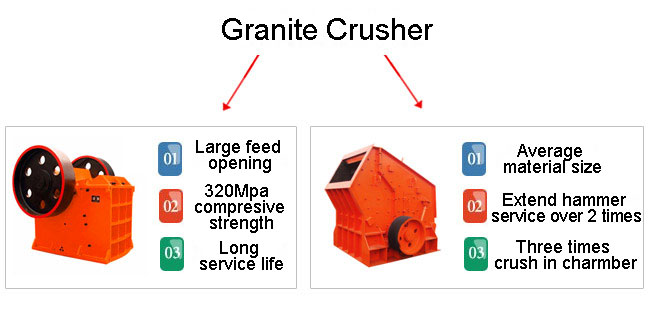 Granite Crusher1