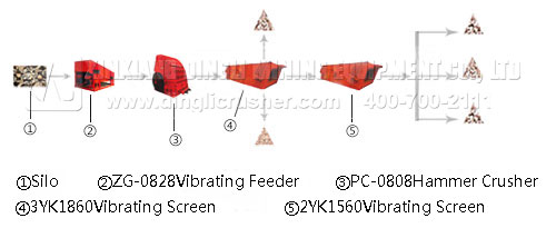 100T/H Gravel Production Line