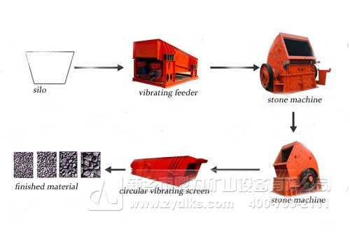 石子机生产线配置流程图
