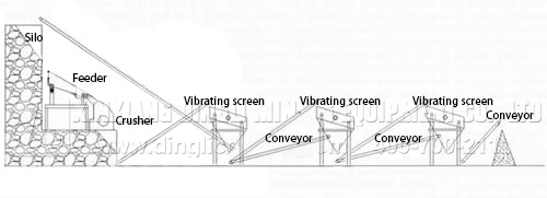 600-800t/h