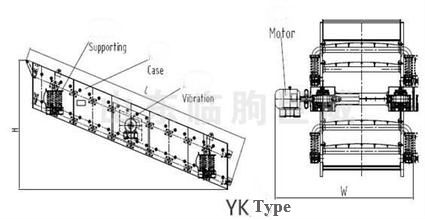 circular vibration screen diagram