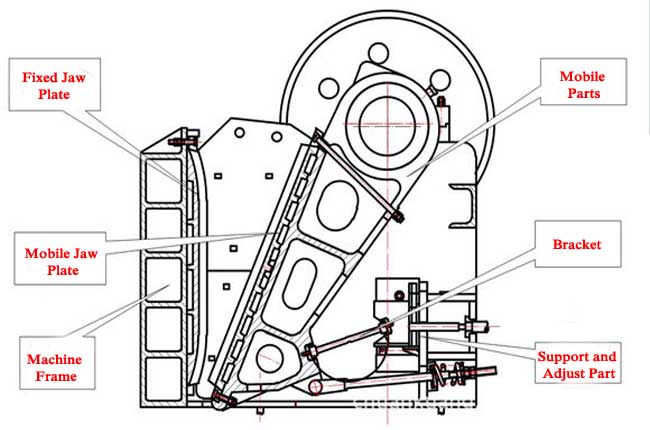 jaw crusher working principle