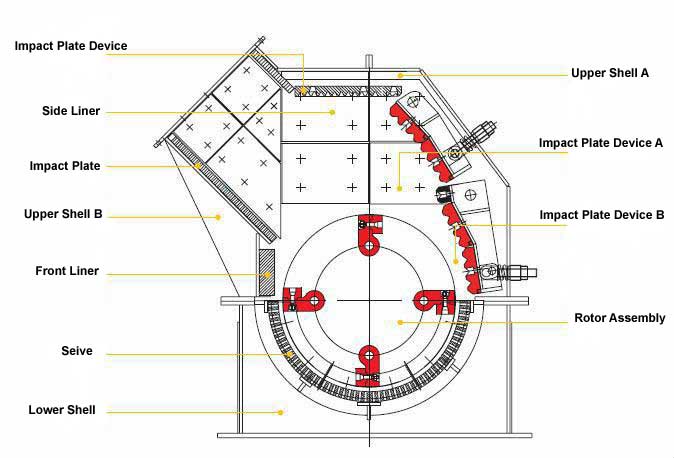 impact crusher working principle