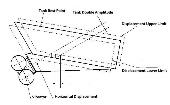 vibrating feeder structure