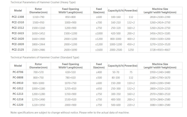 crusher technicial parameter