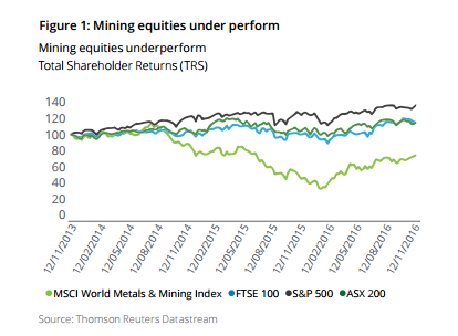 mining industry