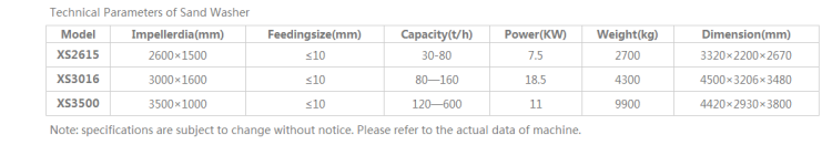 sand cleaning machine technique parameter