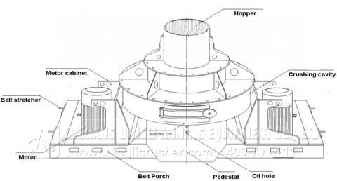 sand making machine, single hammer crusher