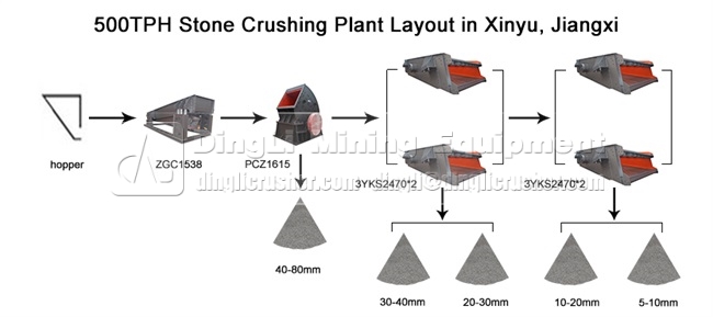 stone production line layout_gravel production line configuration