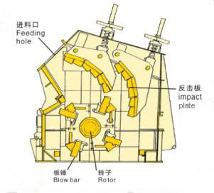 impact crusher board hammer working principle