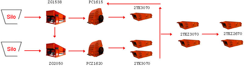 stone shaping production line configuration