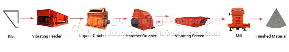 crusher machine production line