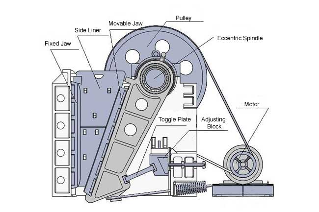 jaw crusher machine working principle