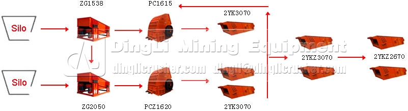 stone crushing configuration