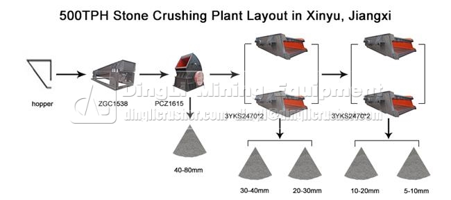 stone crushing plant