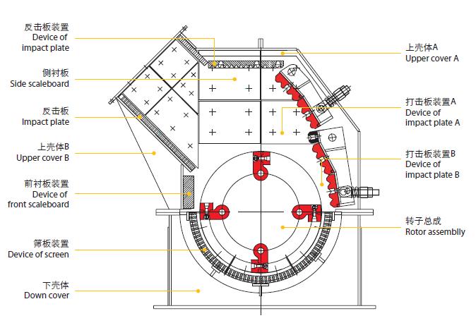 box-type crusher machine