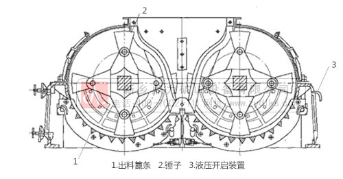 hammer mill structure diagram