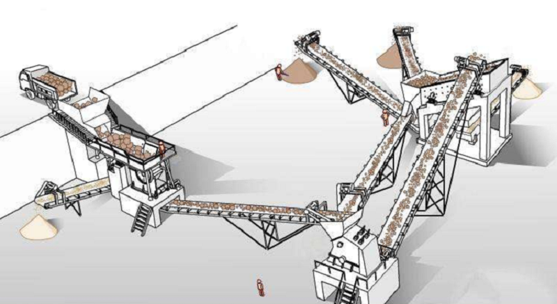 mica stone crushing production line