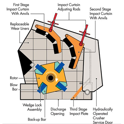 impact crusher machine structure