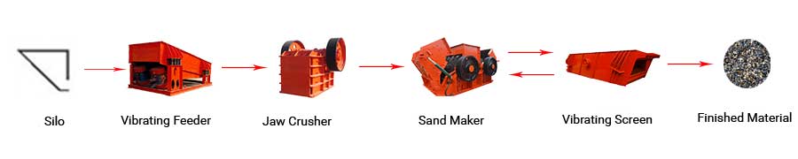 basalt crushing plant