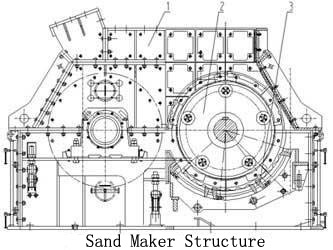 dual rotor sand maker operation feature
