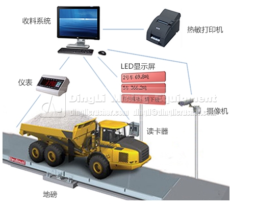 Automatic Material Sales System